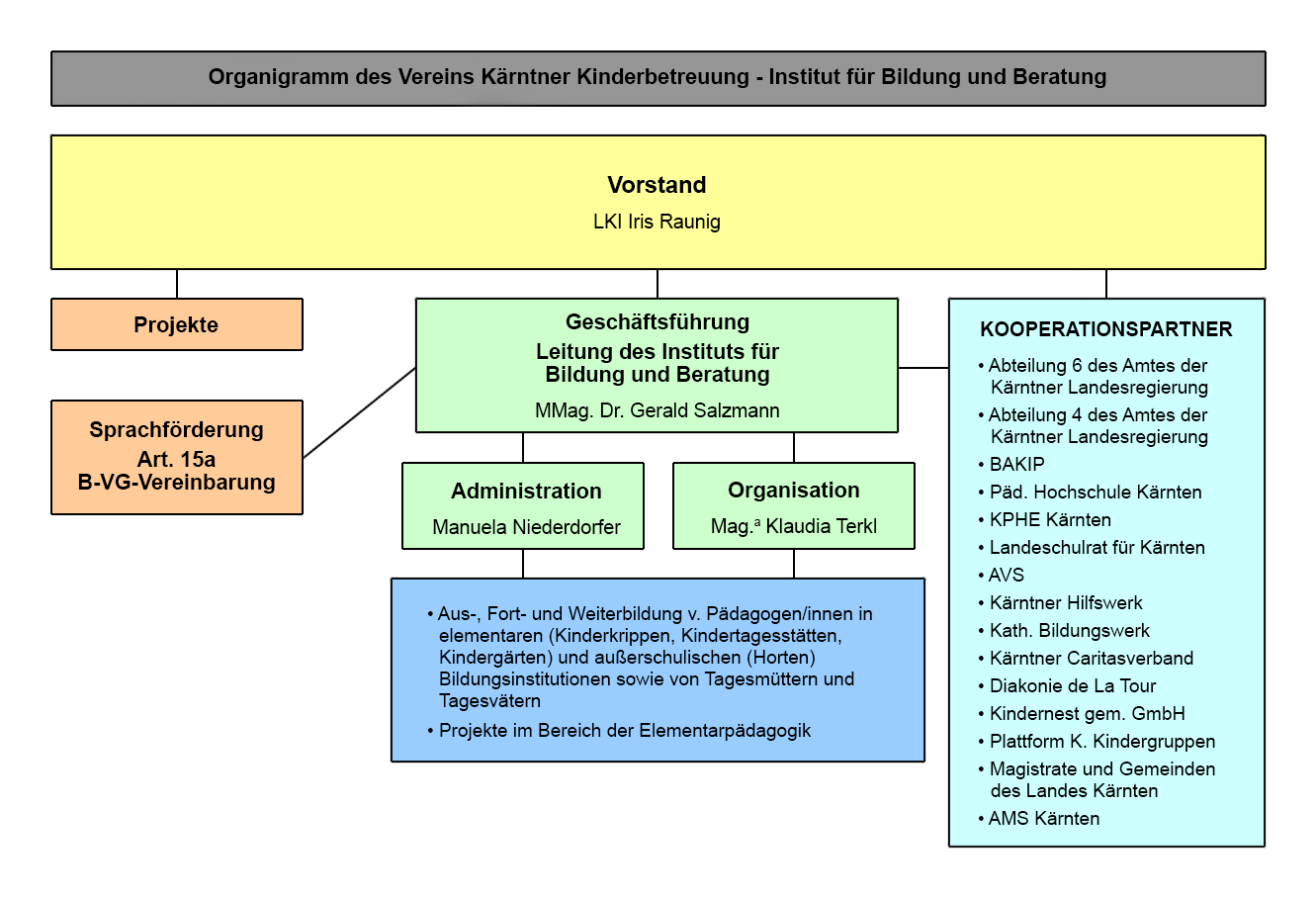 organigramm2015